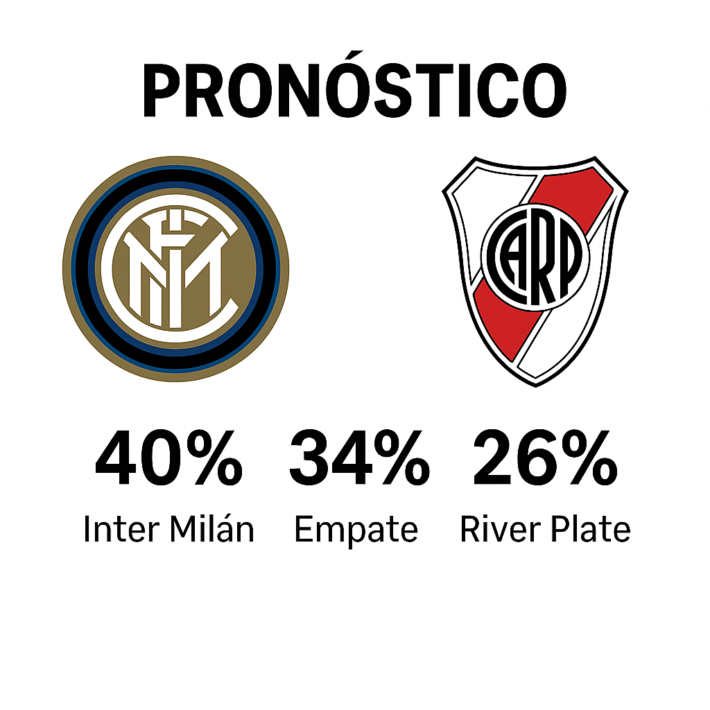 Pronóstico Inter Milán vs River Plate – Mundial de Clubes FIFA (24/06/2025) 4 Pronóstico Inter Milán vs River Plate - Mundial de Clubes FIFA 24/06/25