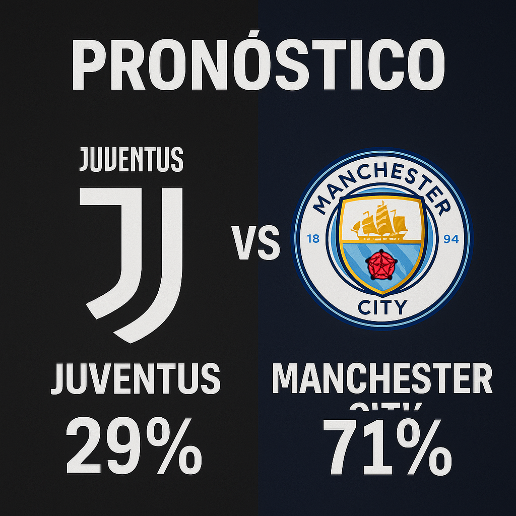 Pronóstico Juventus vs Manchester City – Mundial de Clubes FIFA (26/06/2025) 4 Pronóstico Juventus vs Manchester City – Mundial de Clubes FIFA (26/06/2025)