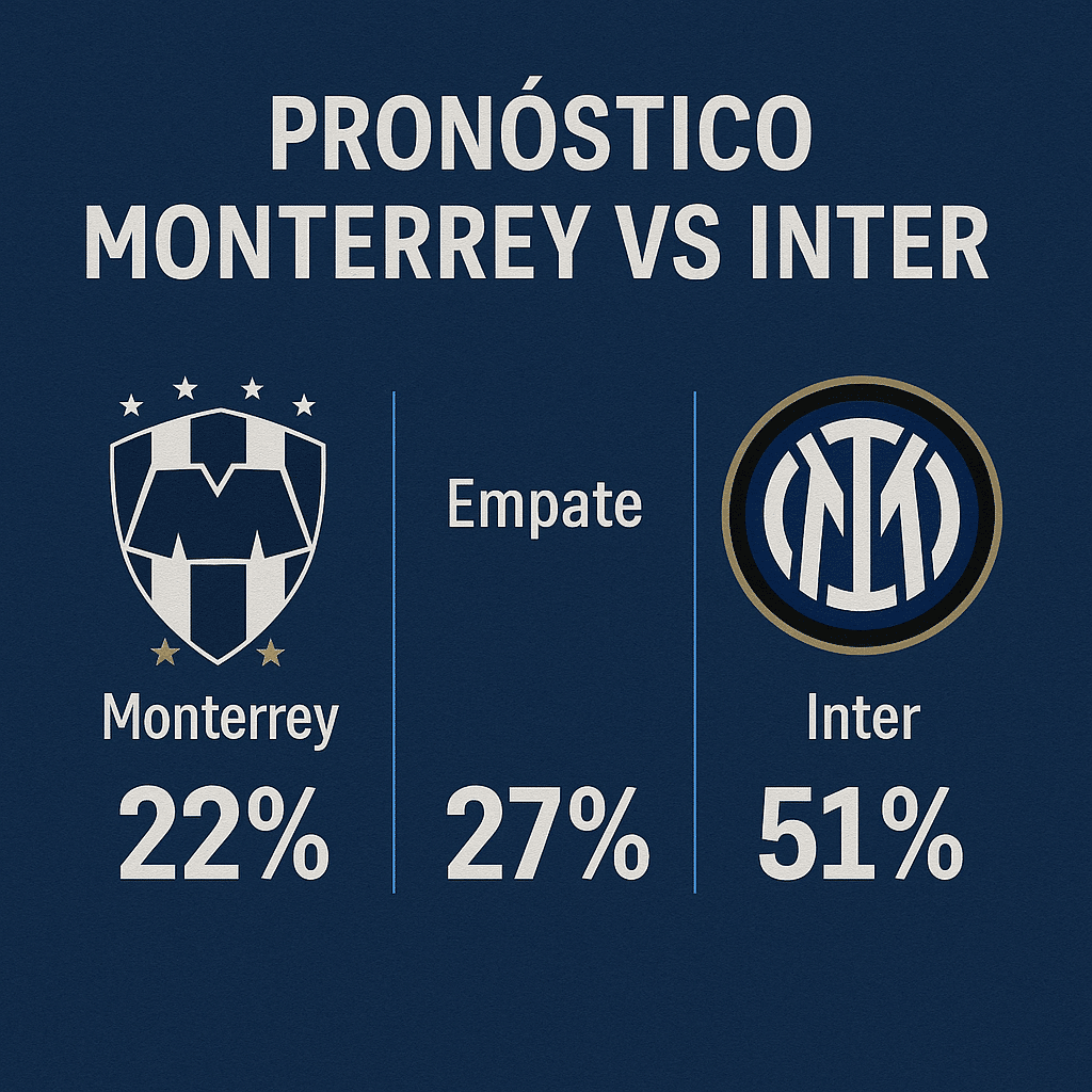 Pronóstico Monterrey vs Inter – Mundial de Clubes FIFA (17/06/2025) 1 Pronóstico Monterrey vs Inter – Mundial de Clubes FIFA (17/06/2025)