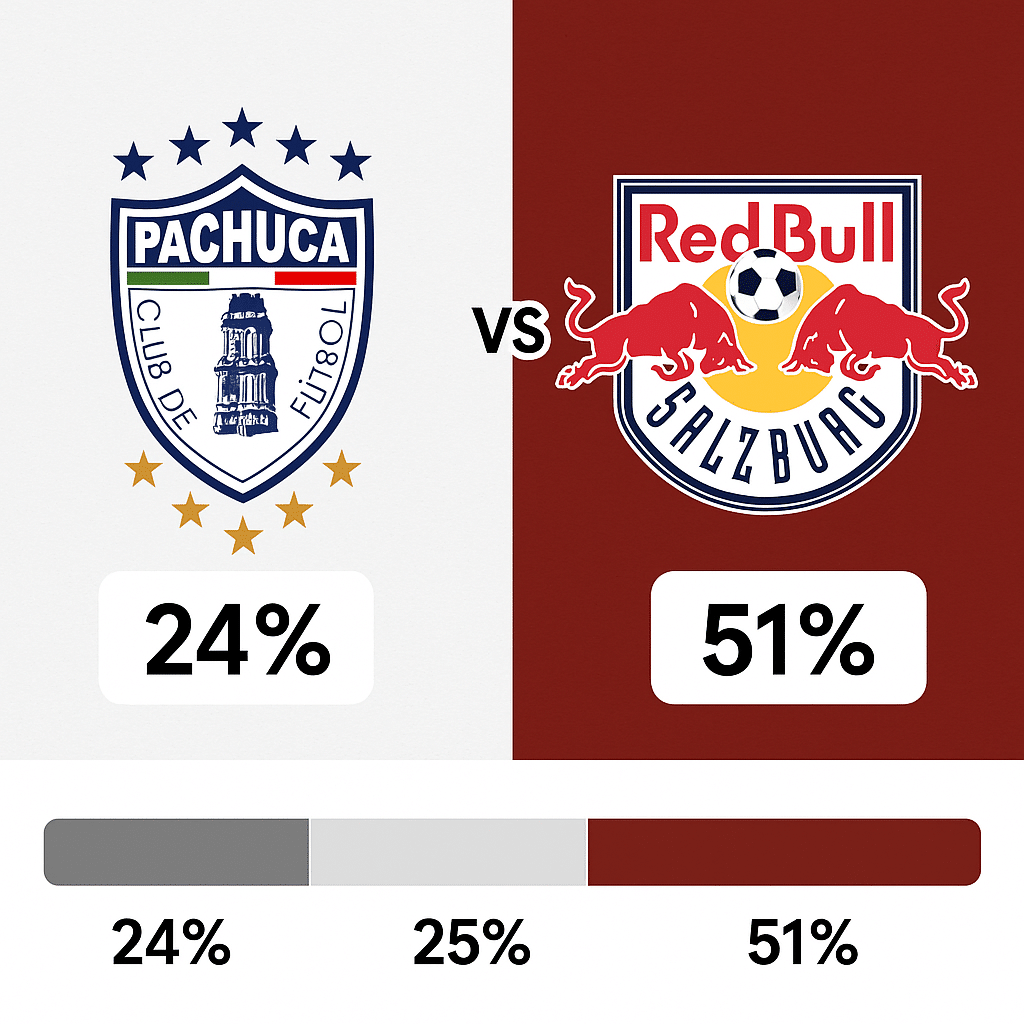 Pronóstico Pachuca vs RB Salzburg – Mundial de Clubes FIFA (18/06/2025)