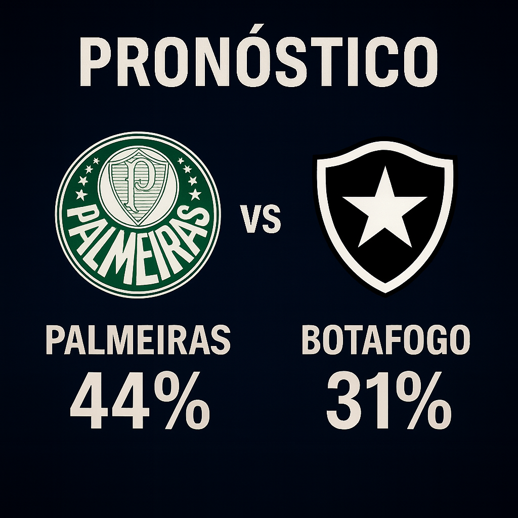 Pronóstico Palmeiras vs Botafogo – Mundial de Clubes FIFA (28/06/2025) 4 Pronóstico Palmeiras vs Botafogo - Mundial de Clubes FIFA 28/06/25 - Probabilidad de Victoria