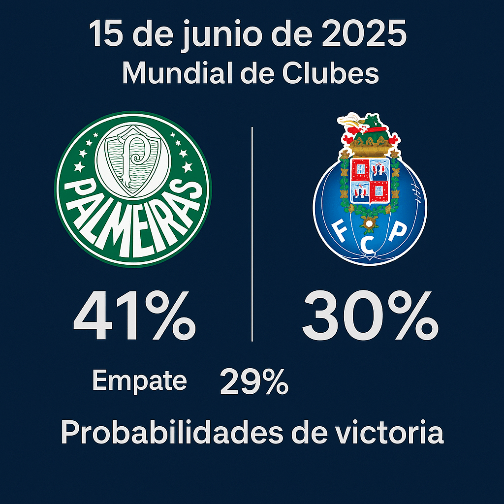 Pronóstico Palmeiras vs Porto – Mundial de Clubes (15/06/2025) 1 pronóstico palmeiras vs porto (15/06/25) mundial de clubes fifa 2025