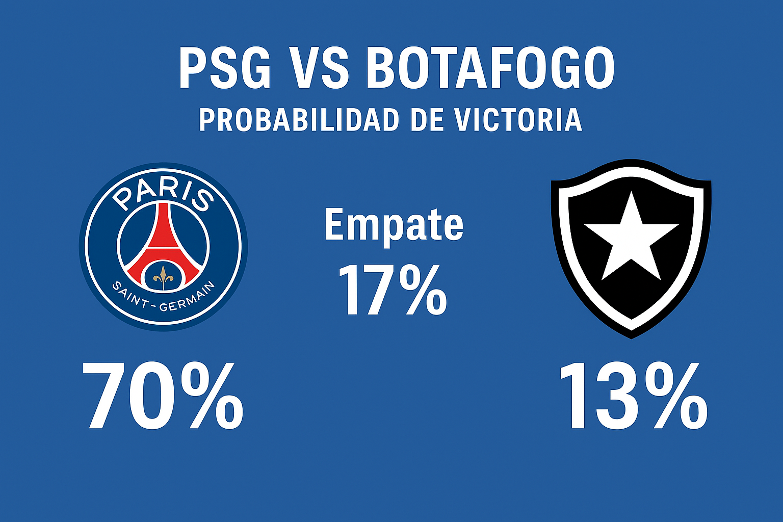 Pronóstico PSG vs Botafogo – Mundial de Clubes FIFA (19/06/2025)