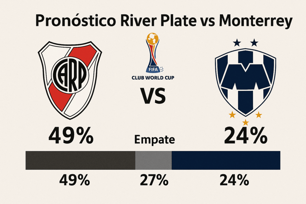 Pronóstico River Plate vs Monterrey – Mundial de Clubes FIFA (21/06/2025)