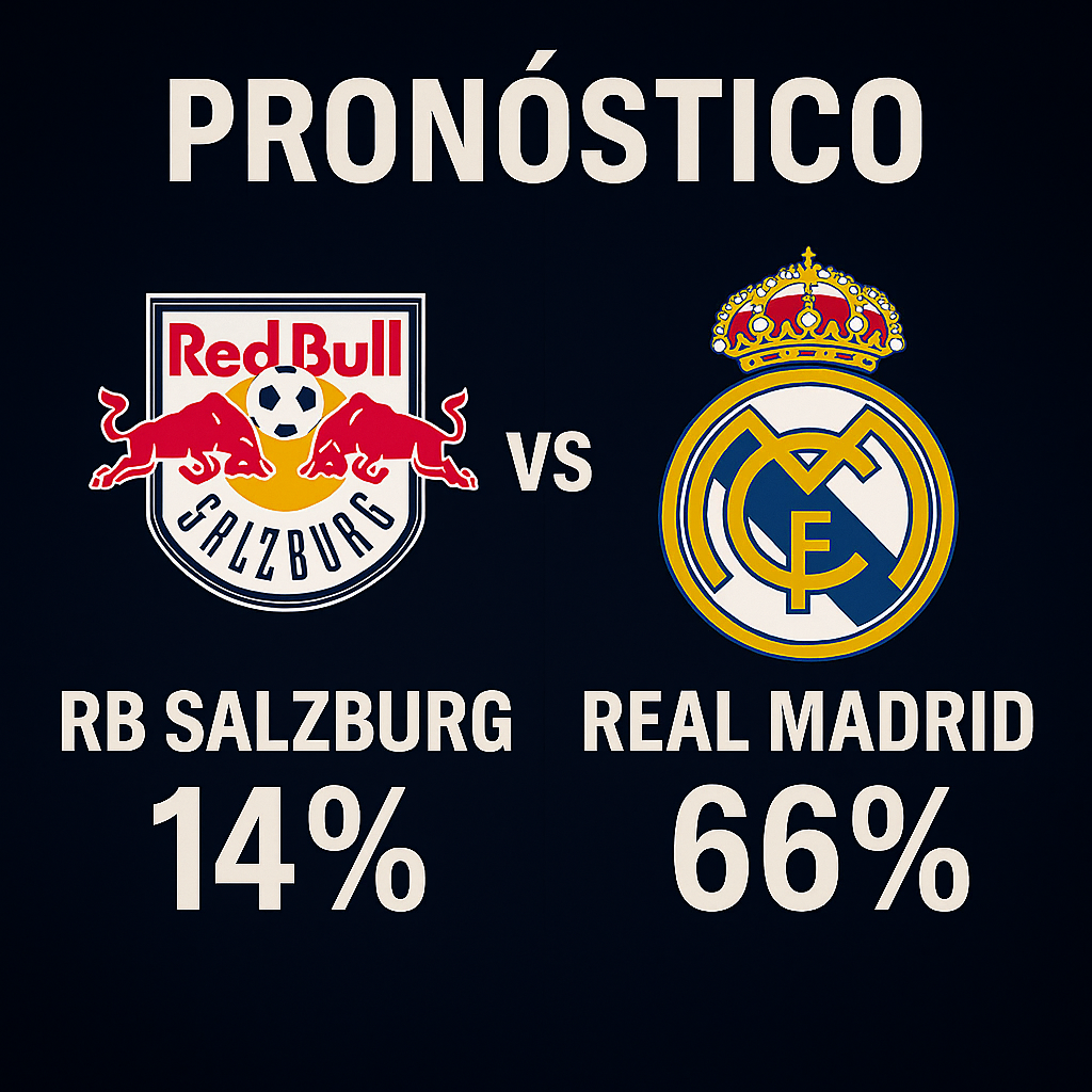 Pronóstico RB Salzburg vs Real Madrid – Mundial de Clubes FIFA (26/06/2025) 4 Pronóstico RB Salzburg vs Real Madrid – Mundial de Clubes FIFA (26/06/2025)