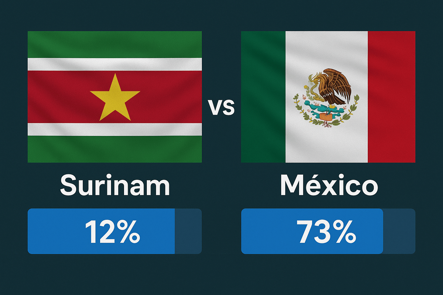 Pronóstico Surinam vs México – Copa Oro (18/06/2025) 2 Pronóstico Surinam vs México – Copa Oro (18/06/2025)
