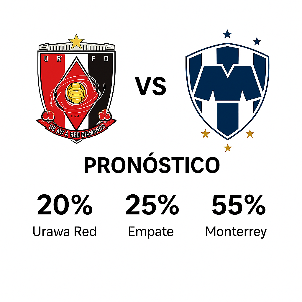 Pronóstico Urawa Red Diamonds vs Monterrey – Mundial de Clubes FIFA (25/06/2025) 4 Pronóstico Urawa Red Diamonds vs Monterrey – Mundial de Clubes FIFA (25/06/2025)