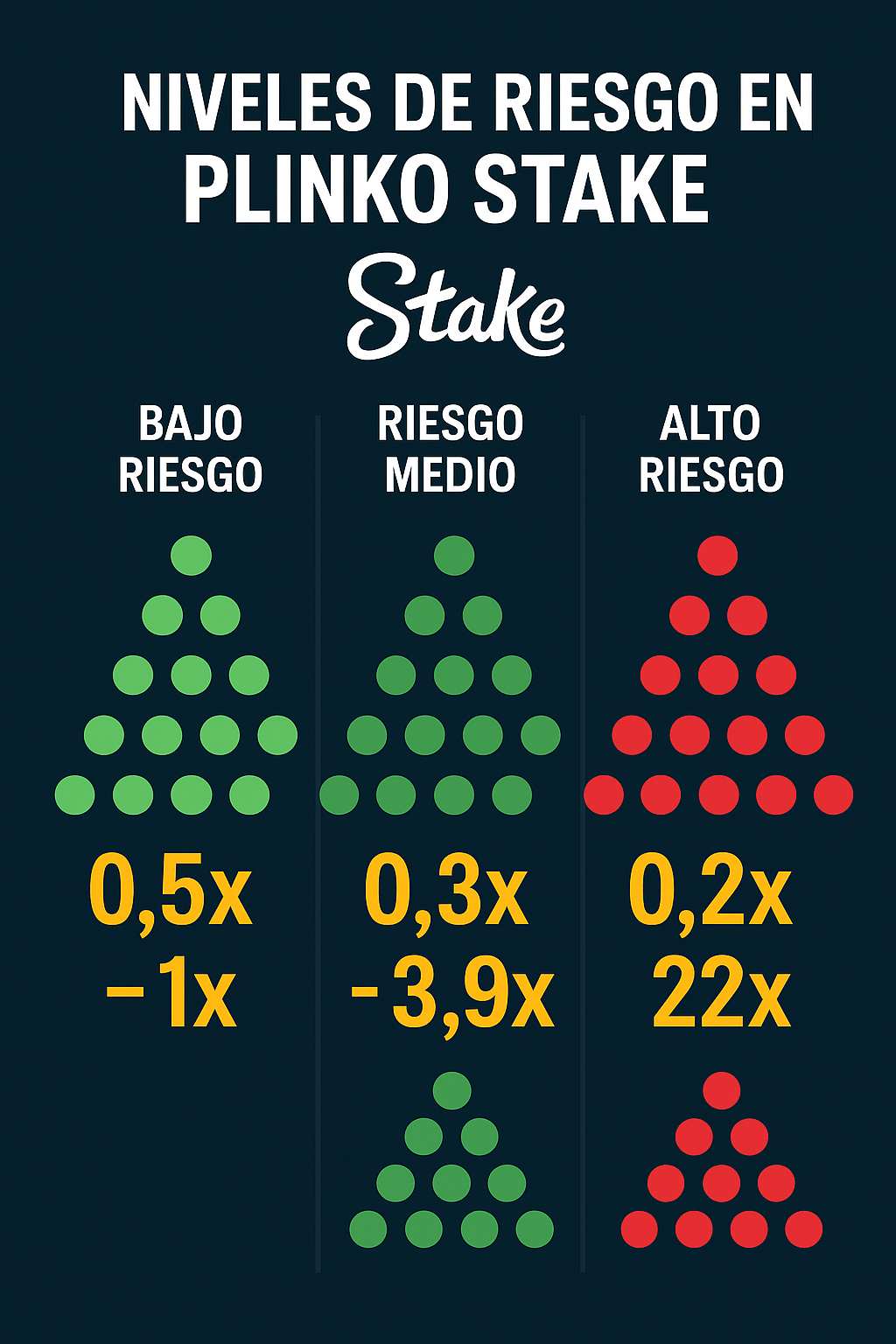 Plinko Stake – Guía definitiva para jugar en México 2 Plinko Stake: niveles de riesgo