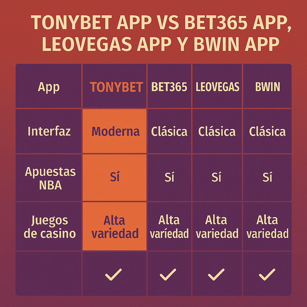 infografia tonybet app vs bet365 app, leovegas app y bwin app
