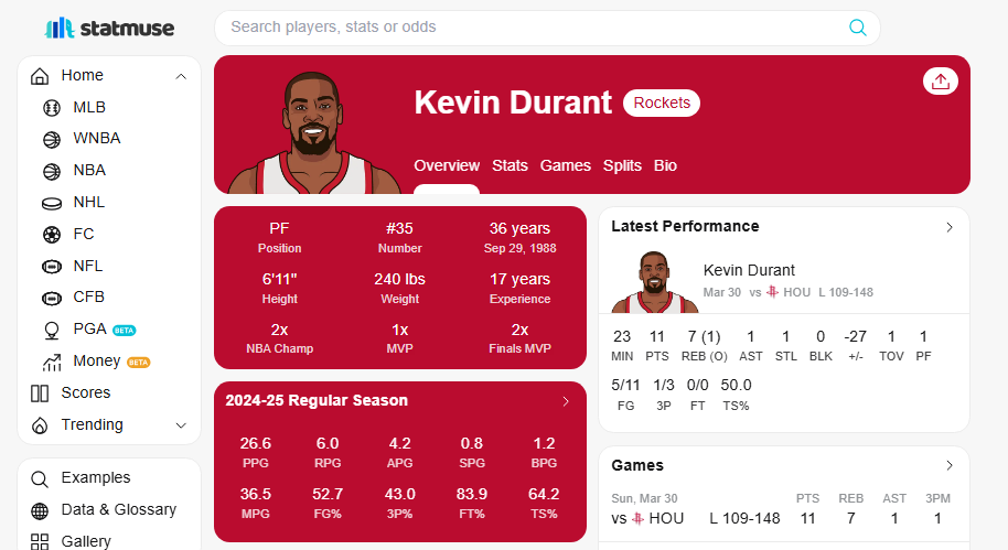 Mercado NBA: Houston Rockets dominan la agencia libre 2025 ¿El mejor equipo hasta ahora? 2 Mercado NBA: Números de KD