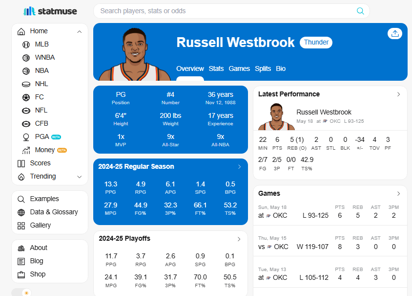 Rumores NBA: Regresos que encienden la liga, Lillard a Portland, Paul a Clippers, ¿Westbrook a Oklahoma? 2 Rumores NBA: Regresos que encienden la liga, Lillard a Portland, Paul a Clippers, ¿Westbrook a Oklahoma?