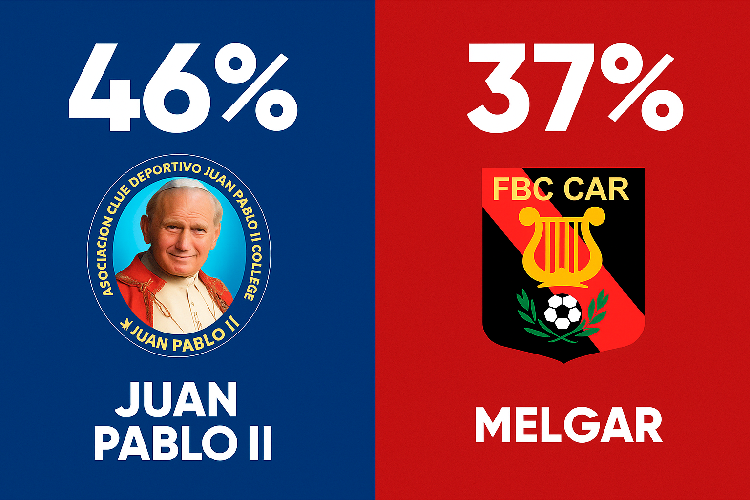 Pronóstico Juan Pablo II vs Melgar (02/07/2025): Liga 1 Apertura 5 pronostico-juan-pablo-ii-vs-melgar