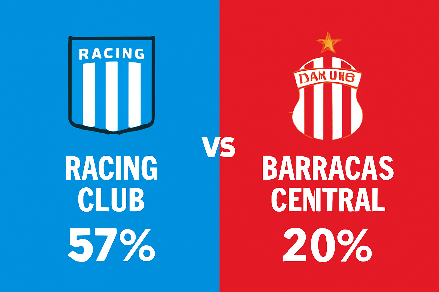Pronóstico Racing Club vs Barracas Central - Liga Argentina Clausura (13/07/2025)
