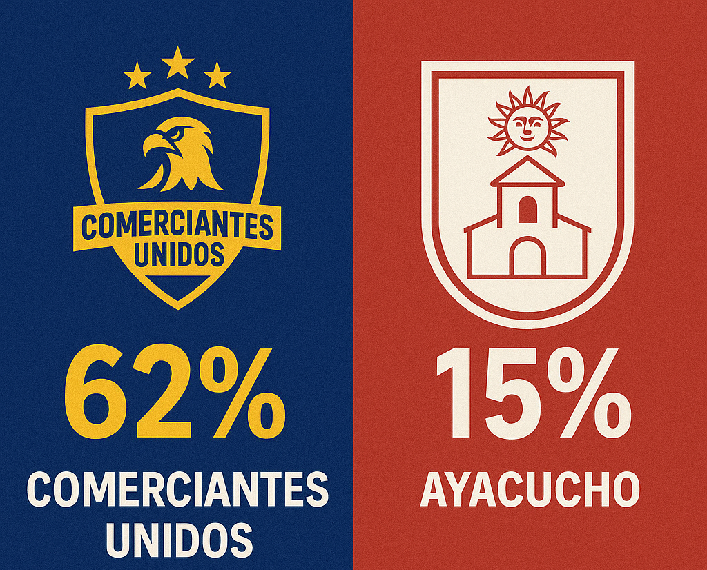 Pronóstico Comerciantes Unidos vs Ayacucho FC – Liga 1 Apertura (05/07/2025) 5 ChatGPT Image 2 jul 2025 22 16 57