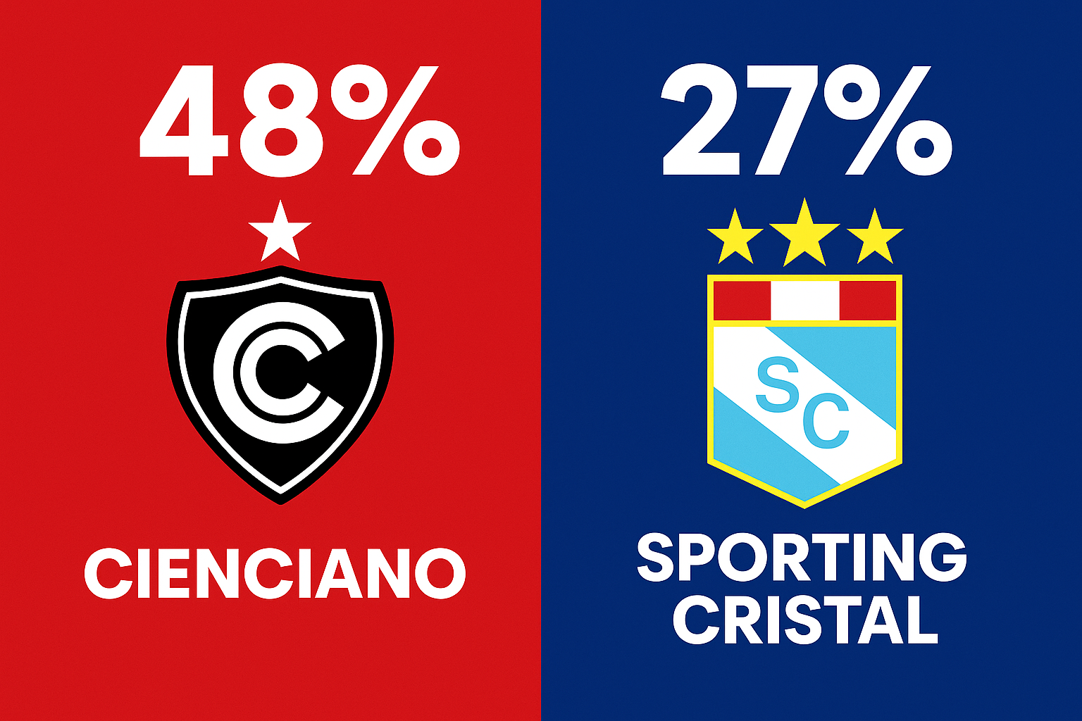 Pronóstico Cienciano vs Sporting Cristal – Liga 1 Apertura (05/07/2025) 5 ChatGPT Image 3 jul 2025 16 45 05