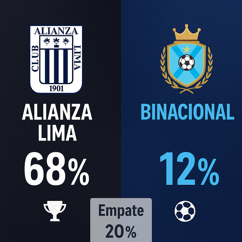 Pronóstico Alianza Lima vs Binacional – Liga 1 Apertura (05/07/2025) 5 ChatGPT Image 3 jul 2025 17 39 28
