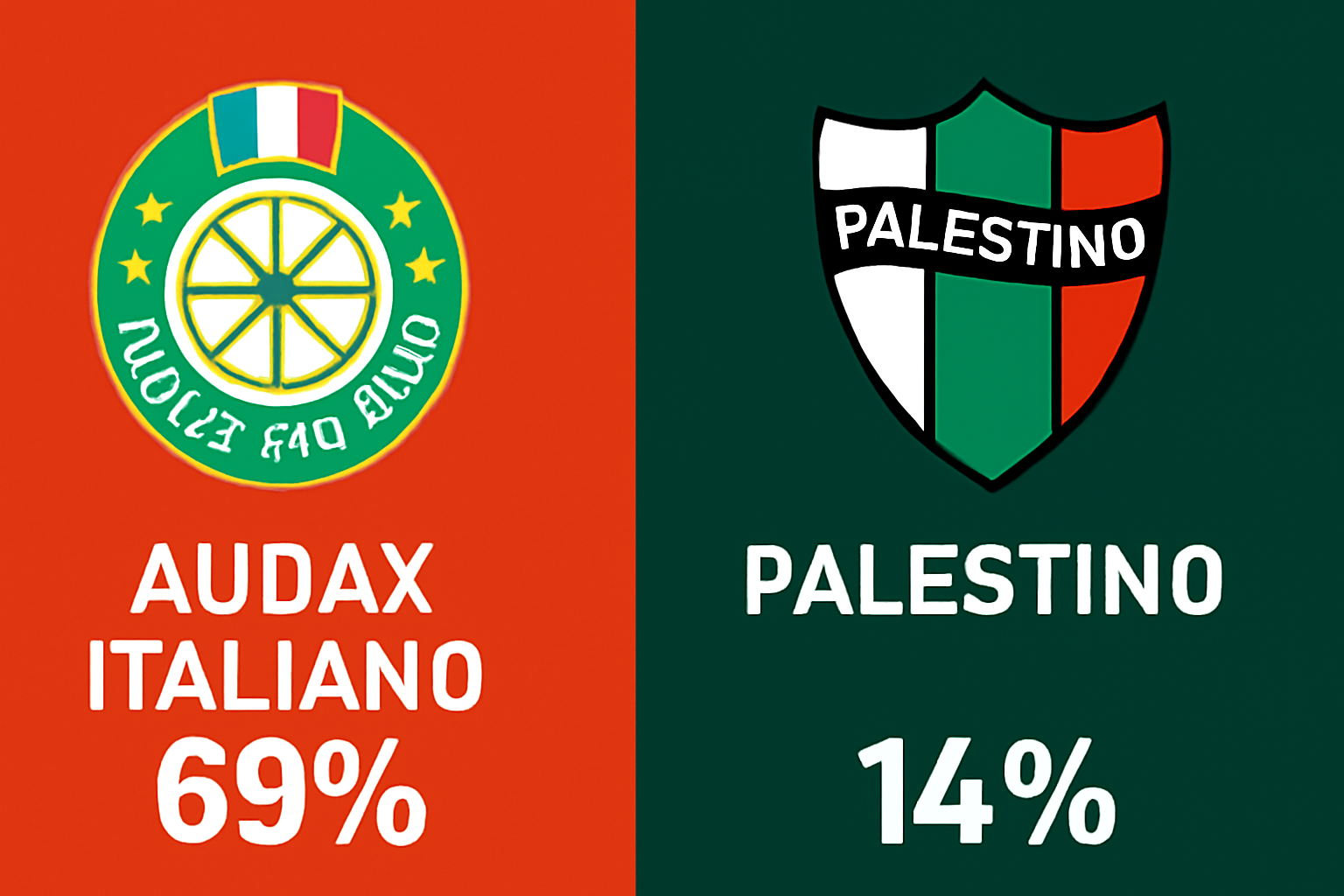 Pronóstico Audax Italiano vs Palestino - Liga de Primera (02/08/2025) 2 Pronóstico Audax Italiano vs Palestino - Liga de Primera (02/08/2025)