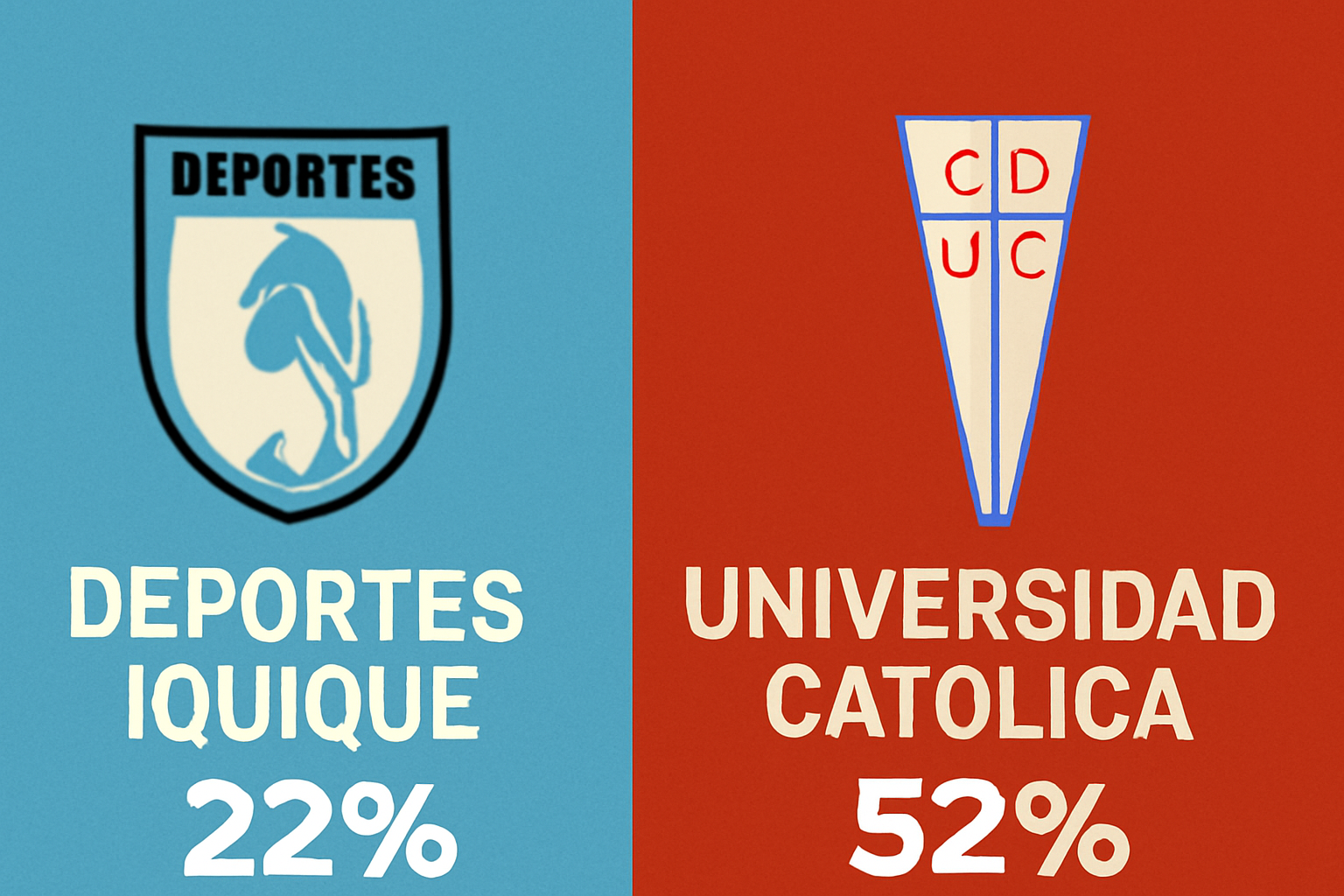 Pronóstico Deportes Iquique vs Universidad Católica - Liga de Primera (02/08/2025) 2 Pronóstico Deportes Iquique vs Universidad Católica - Liga de Primera (02/08/2025)