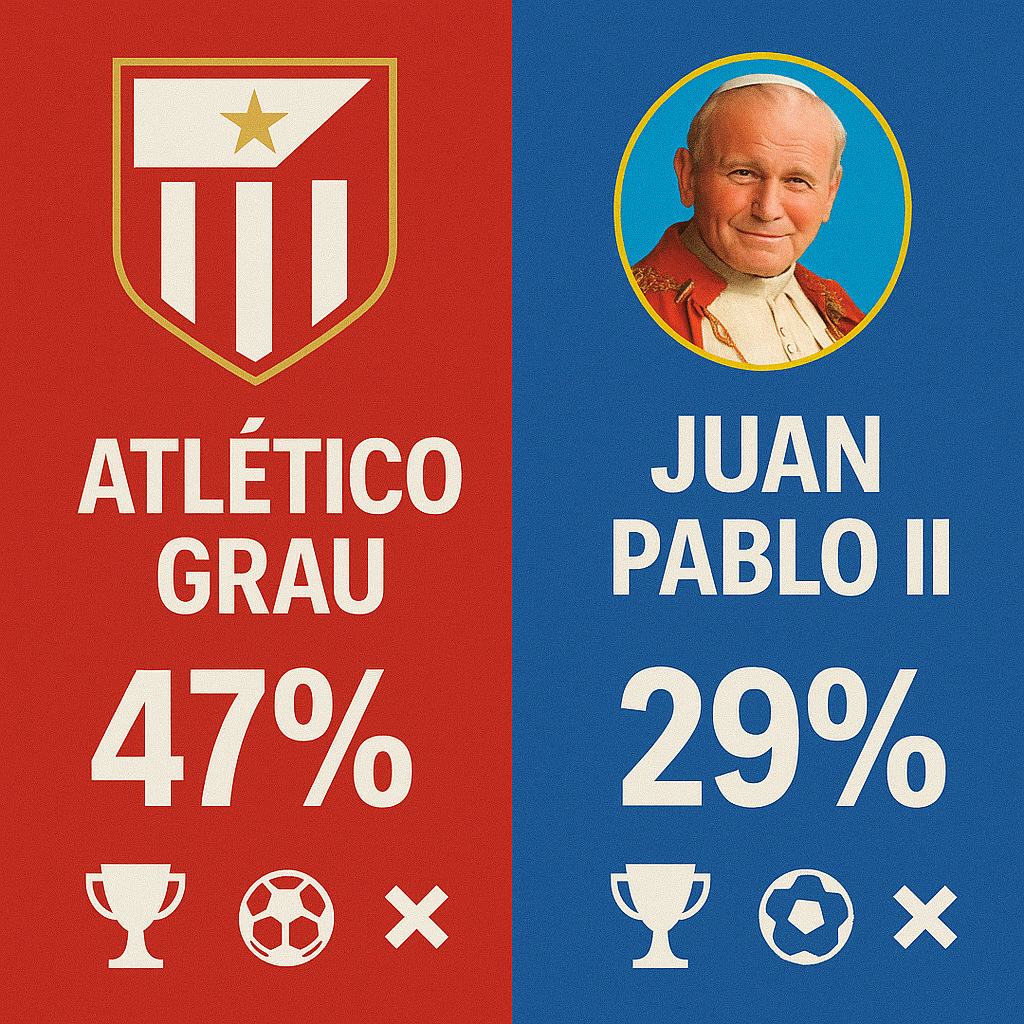 Pronóstico Atlético Grau vs Juan Pablo II – Liga 1 Apertura (06/07/2025) 5 ChatGPT Image 5 jul 2025 00 45 16