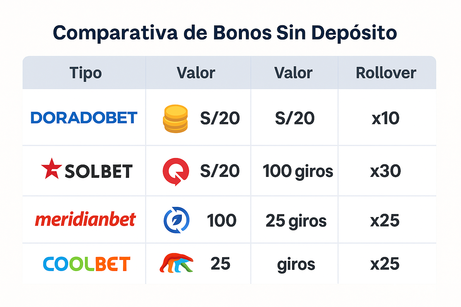 mejores casas de apuestas con bonos de bienvenida sin depósito Perú