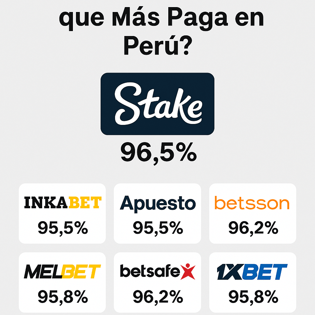 casinos online que más pagan en Perú: Stake, Inkabet, Apuesto, Betsson, Melbet, Betsafe y 1xbet