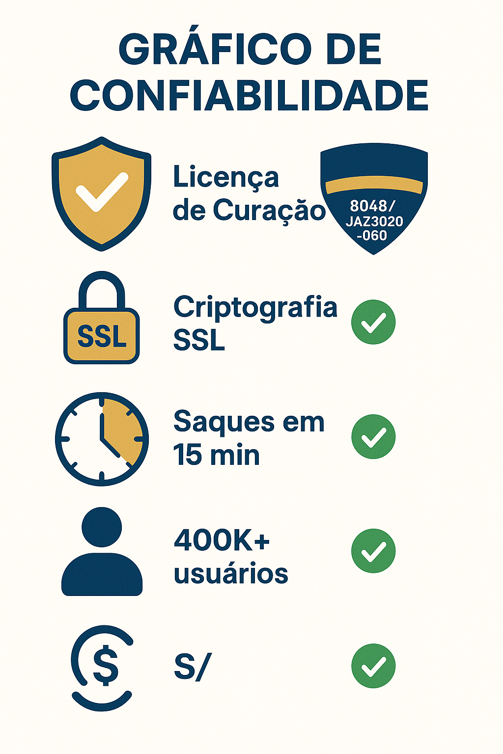 melbet es confiable en Perú