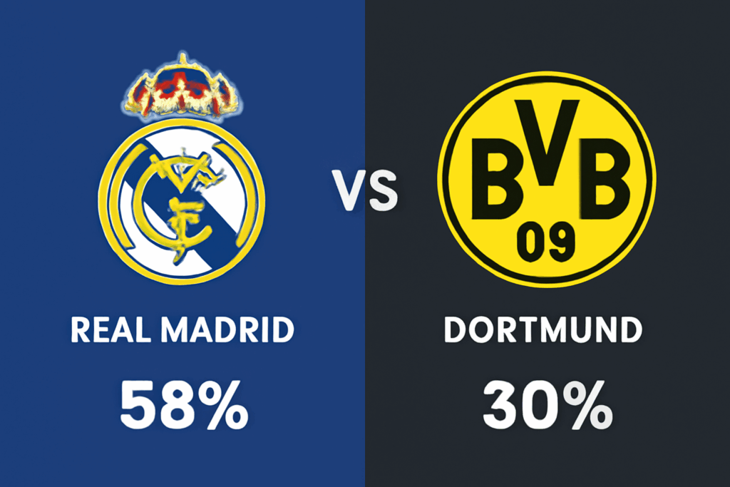 Pronóstico Real Madrid vs Dortmund (5/07/2025): Cuartos de Final del Mundial de Clubes FIFA 5 Pronóstico Real Madrid vs Dortmund (5/07/2025): Cuartos de Final del Mundial de Clubes FIFA